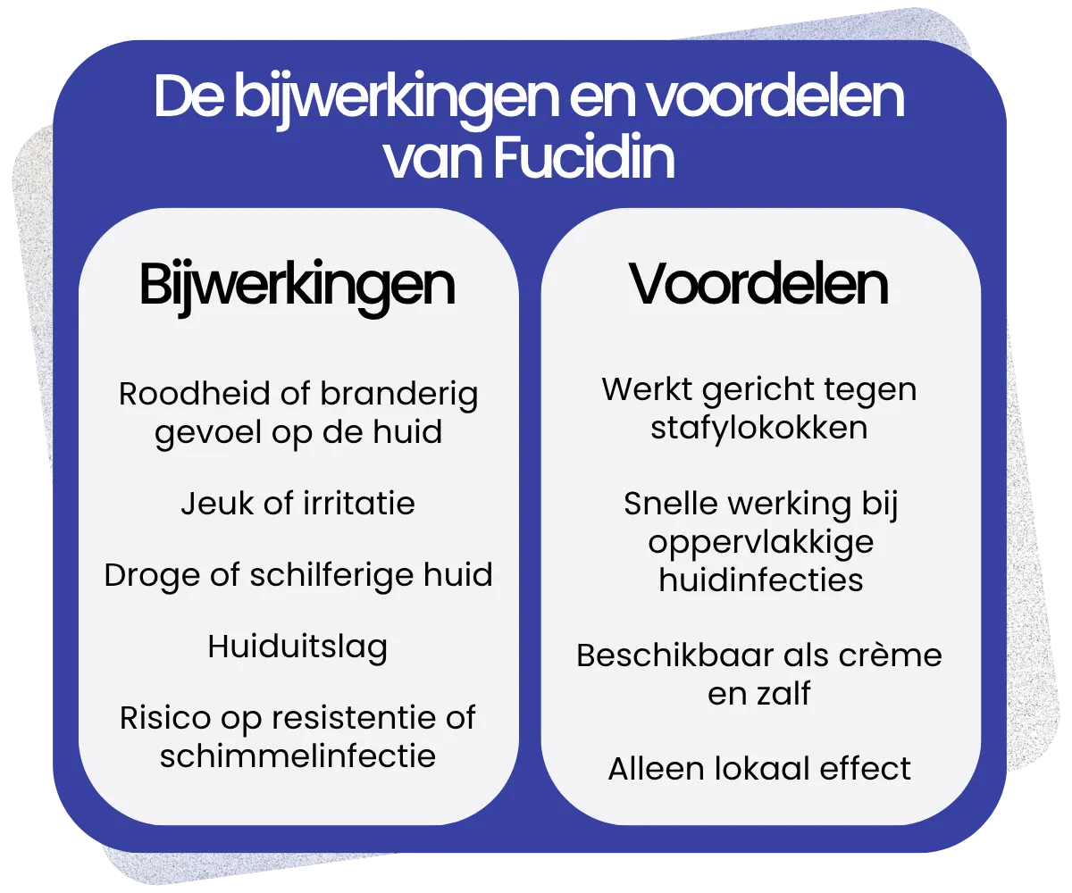 Bijwerkingen en voordelen van Fucidin