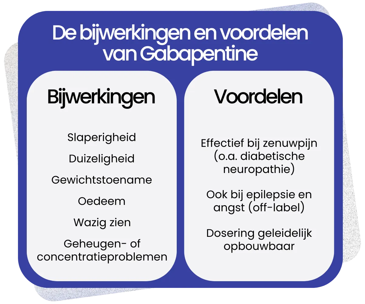 Bijwerkingen en voordelen van Gabapentine