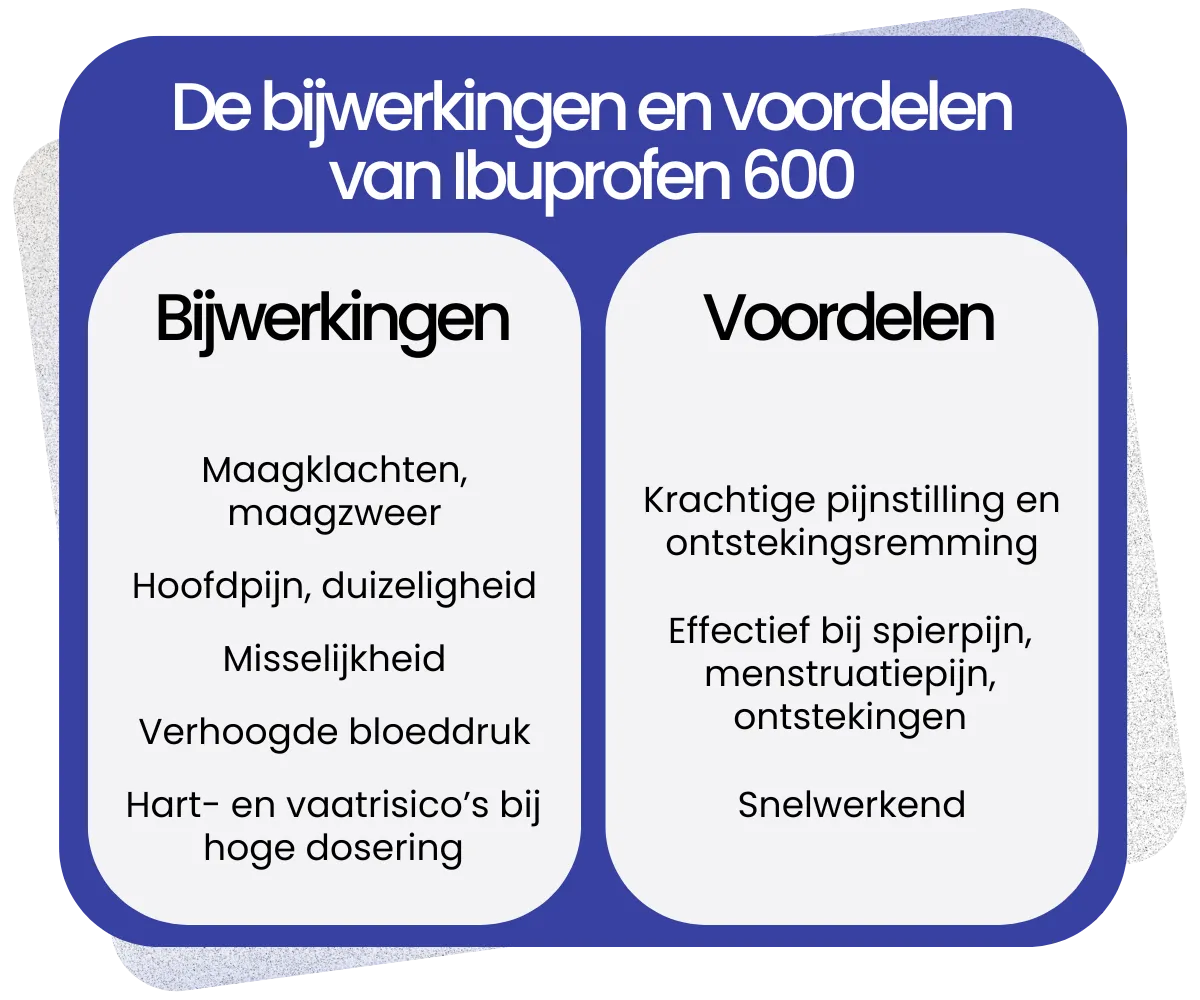 Bijwerkingen en voordelen van Ibuprofen 600