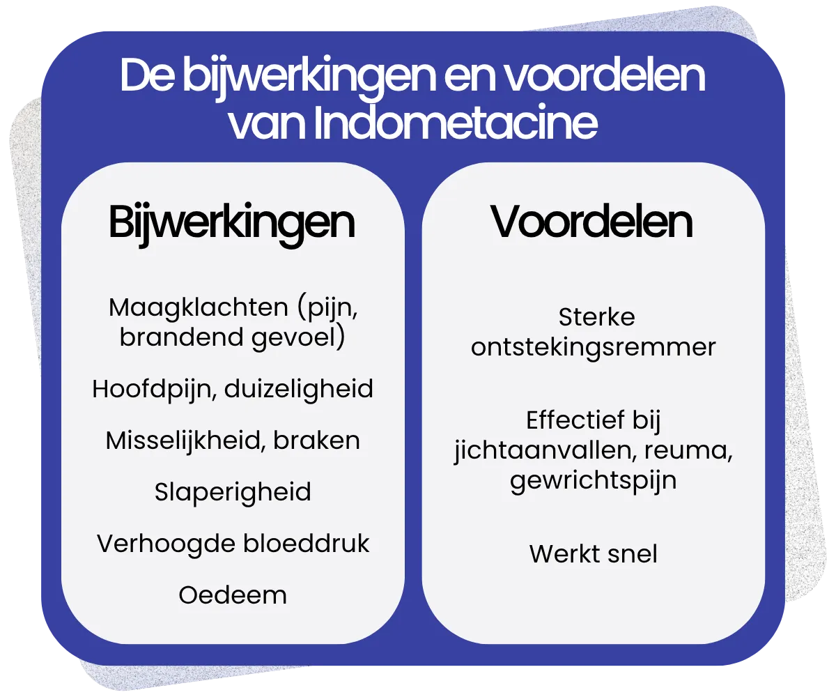 Bijwerkingen en voordelen van Indometacine
