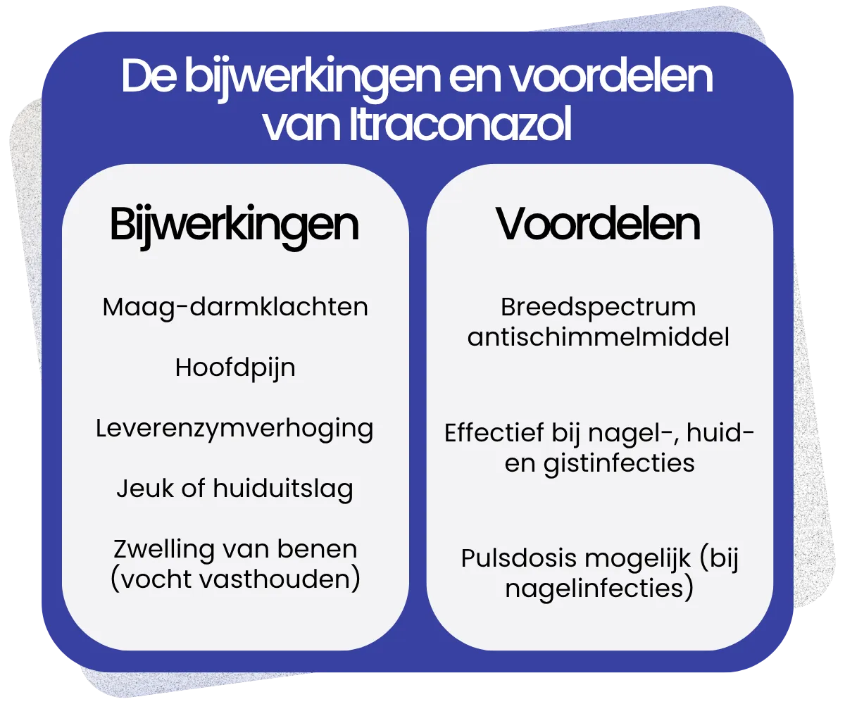 Bijwerkingen en voordelen van Itraconazol
