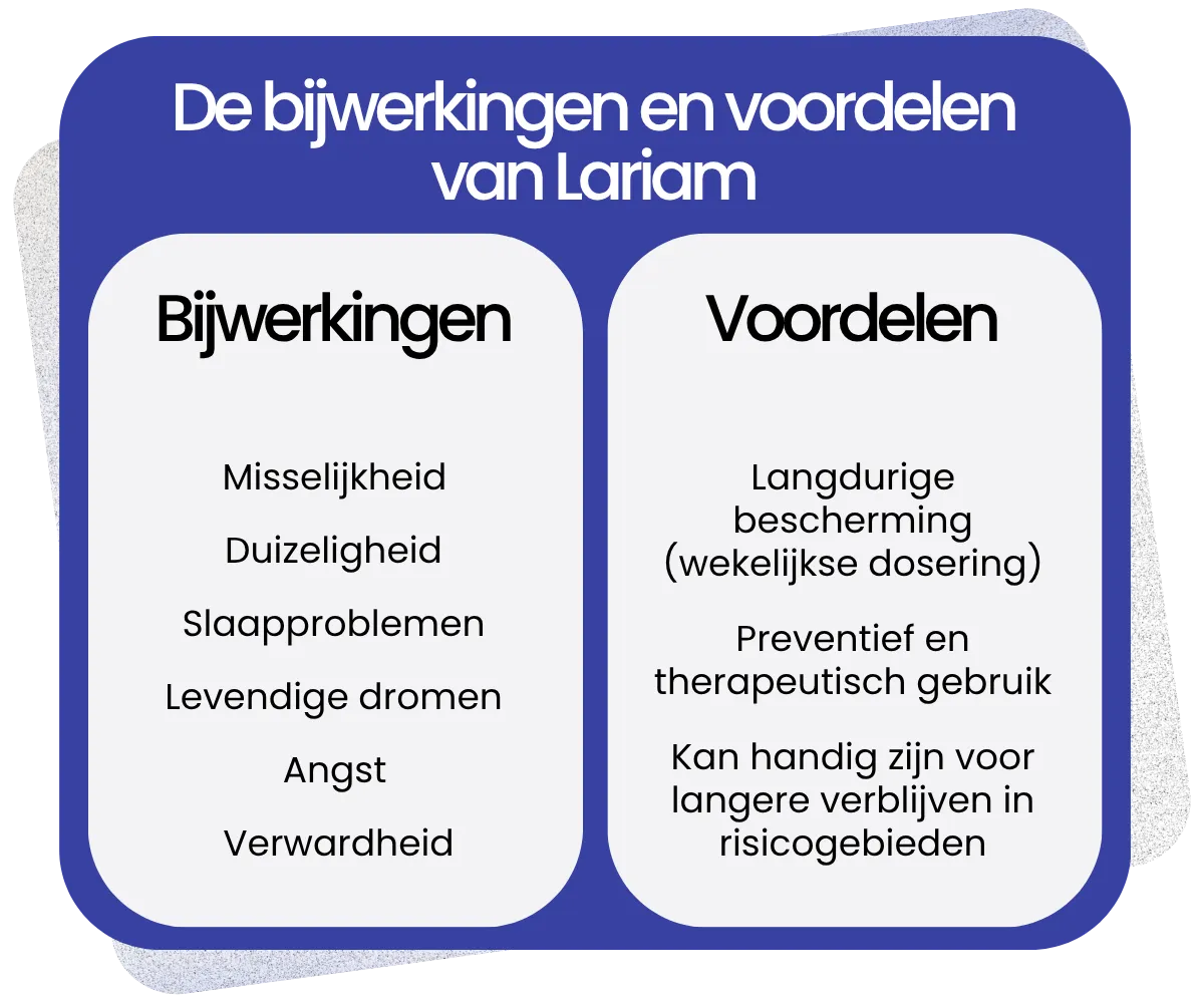 Bijwerkingen en voordelen van Lariam