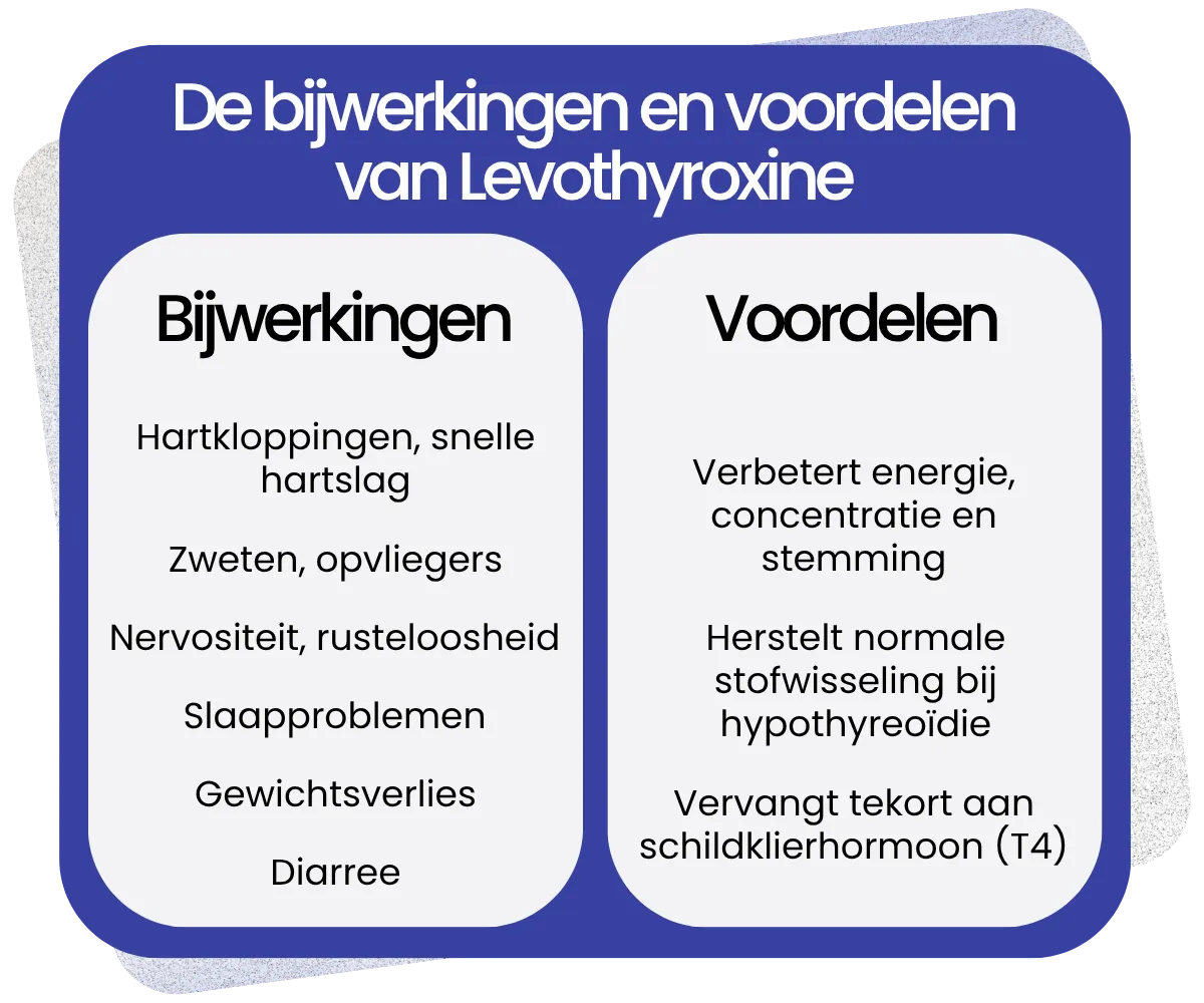 Bijwerkingen en voordelen van Levothyroxine