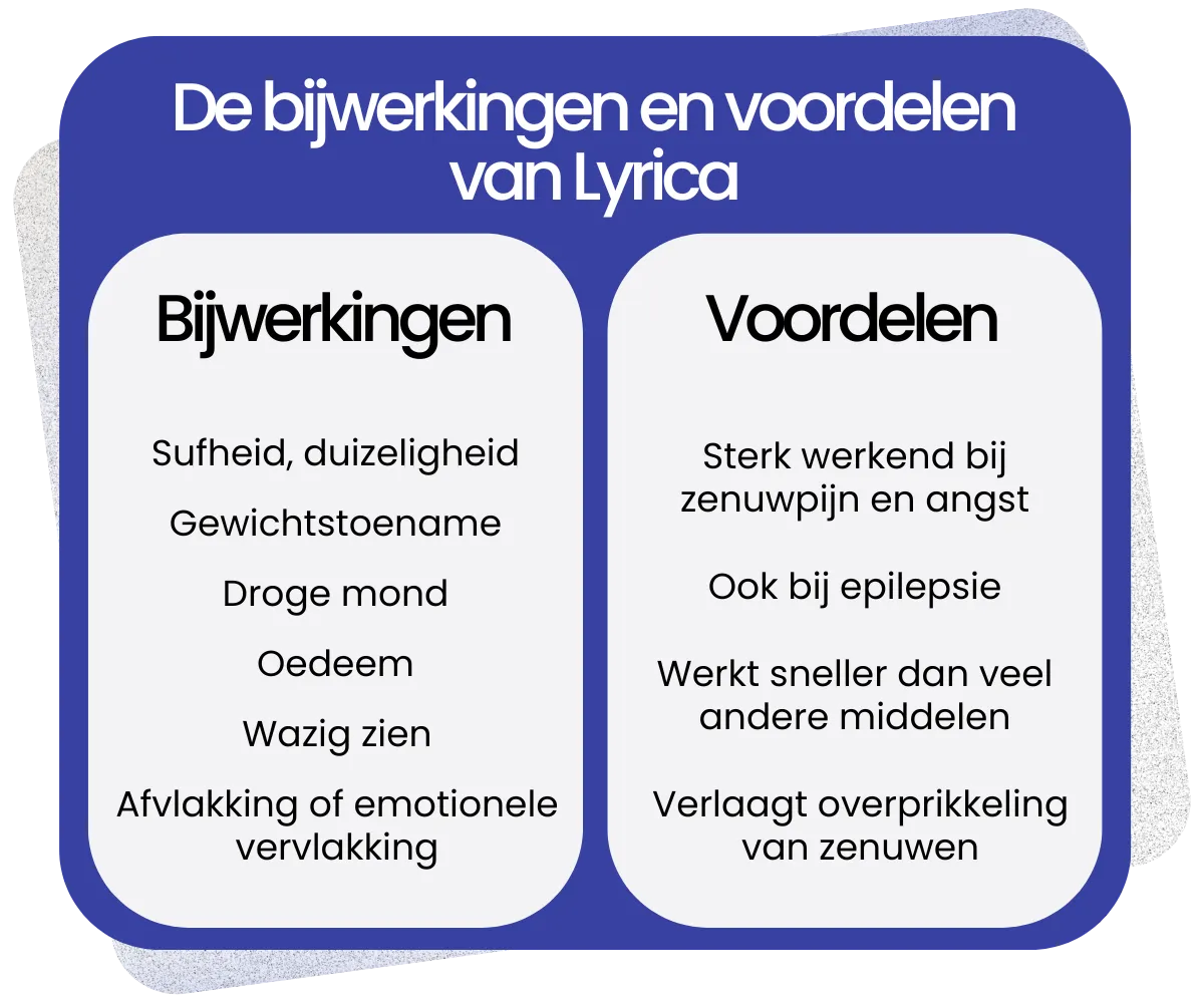 Bijwerkingen en voordelen van Lyrica