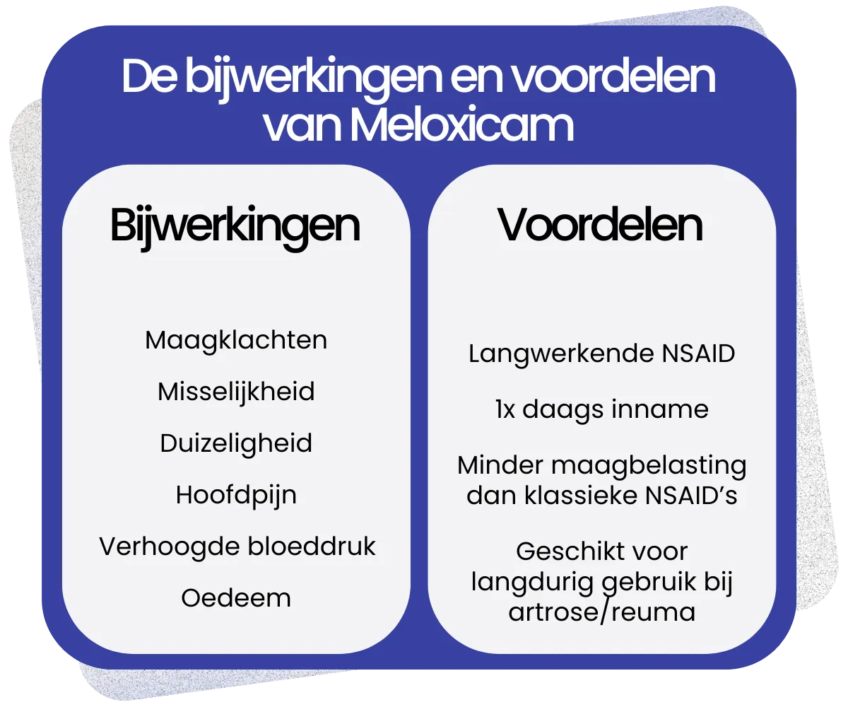 Bijwerkingen en voordelen van Meloxicam