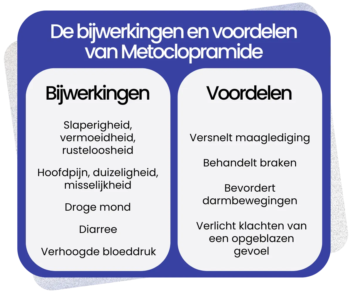 Bijwerkingen en voordelen van Metoclopramide