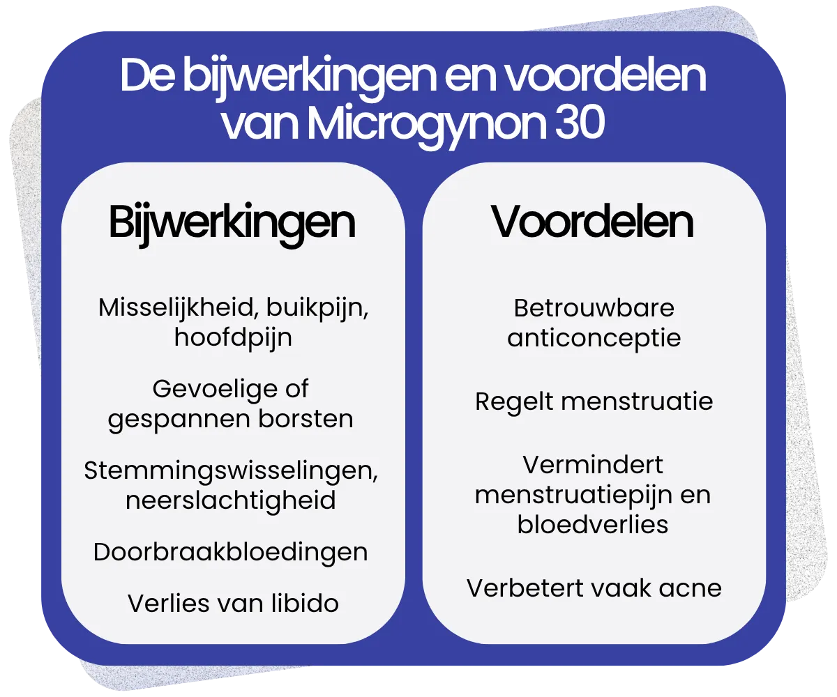 Bijwerkingen en voordelen van Microgynon 30