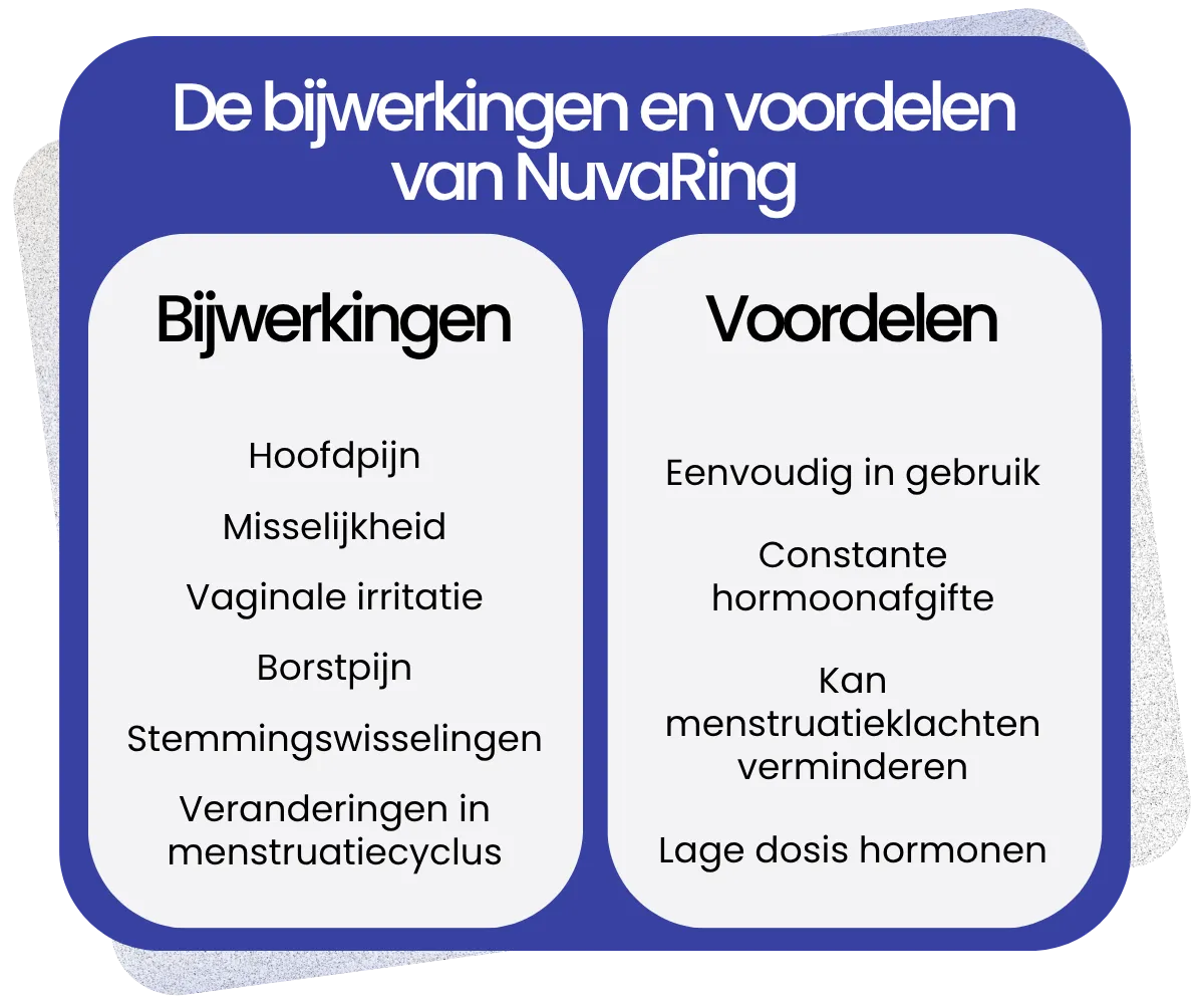 Bijwerkingen en voordelen van NuvaRing