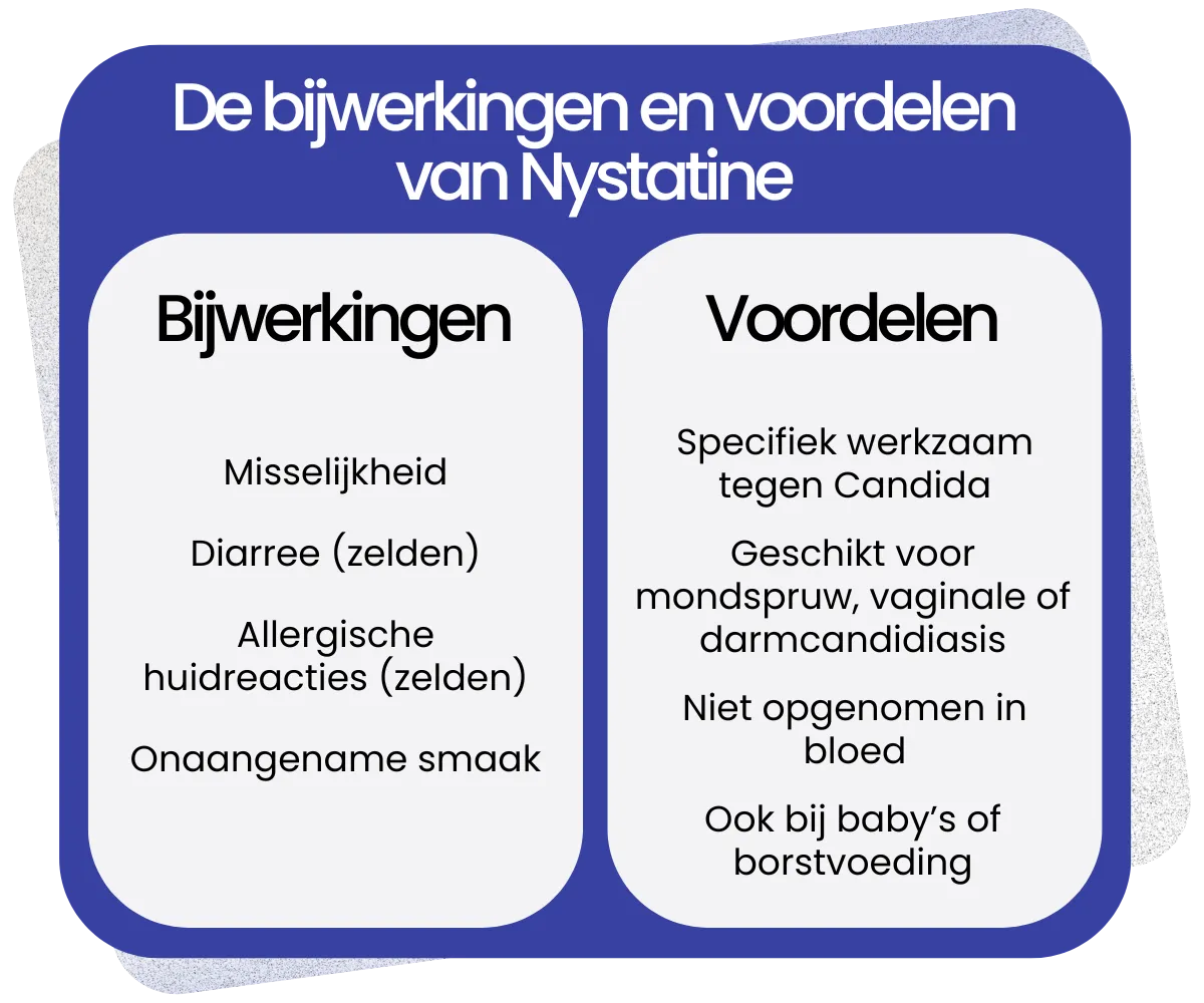 Bijwerkingen en voordelen van Nystatine