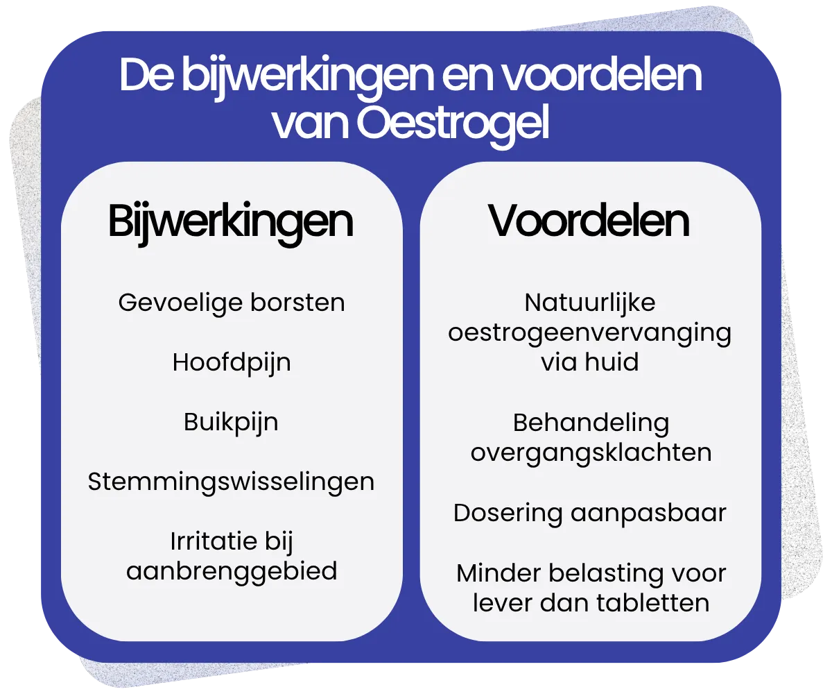 Bijwerkingen en voordelen van Oestrogel