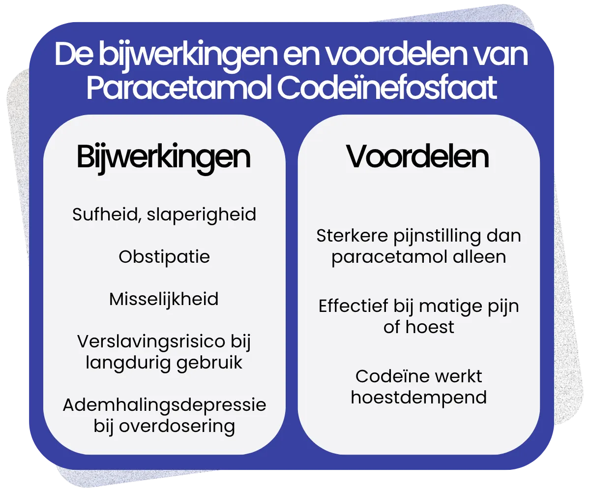 Bijwerkingen en voordelen van Paracetamol Codeïnefosfaat