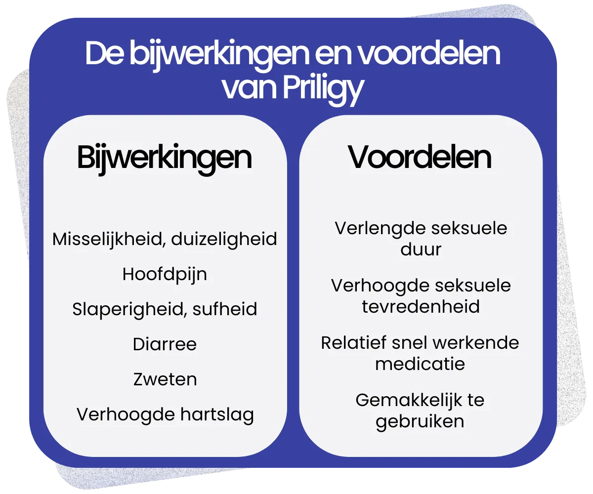 Bijwerkingen en voordelen van Priligy
