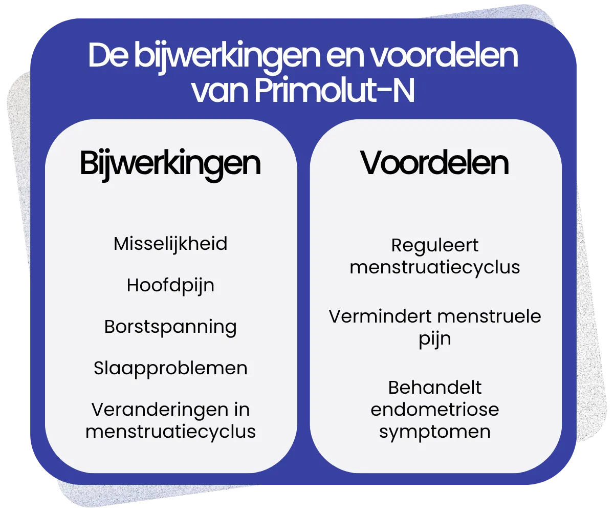 Bijwerkingen en voordelen van Primolut-N