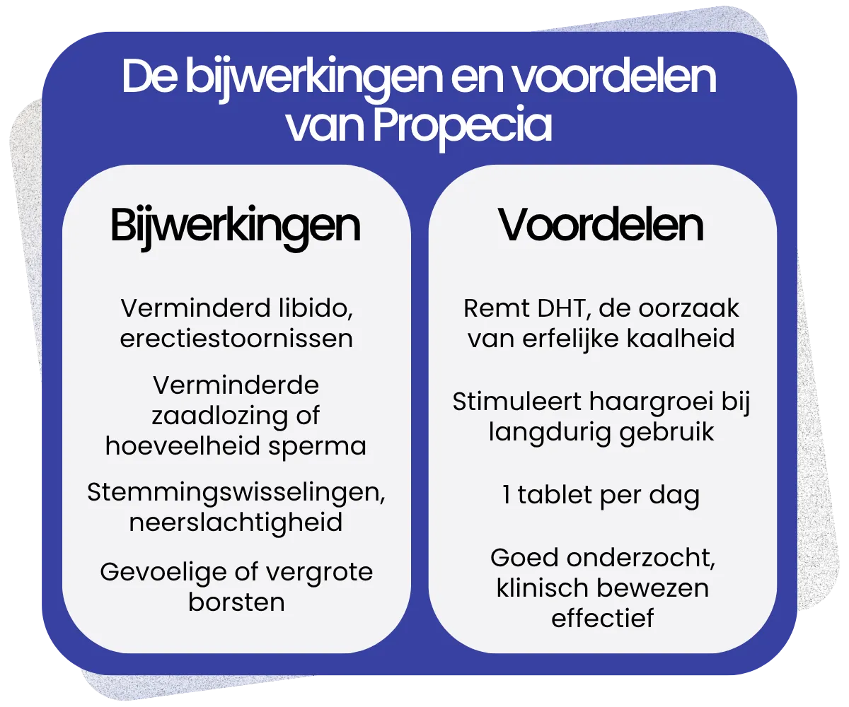 Bijwerkingen en voordelen van Propecia