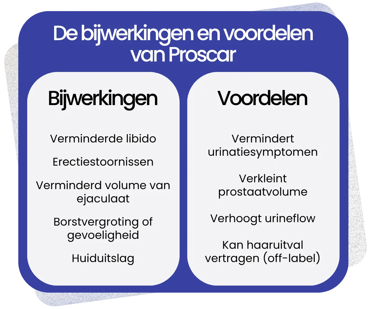 Bijwerkingen en voordelen van Proscar