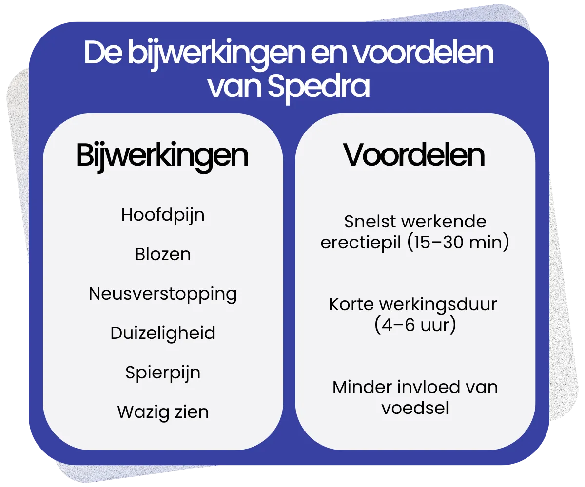Bijwerkingen en voordelen van Spedra