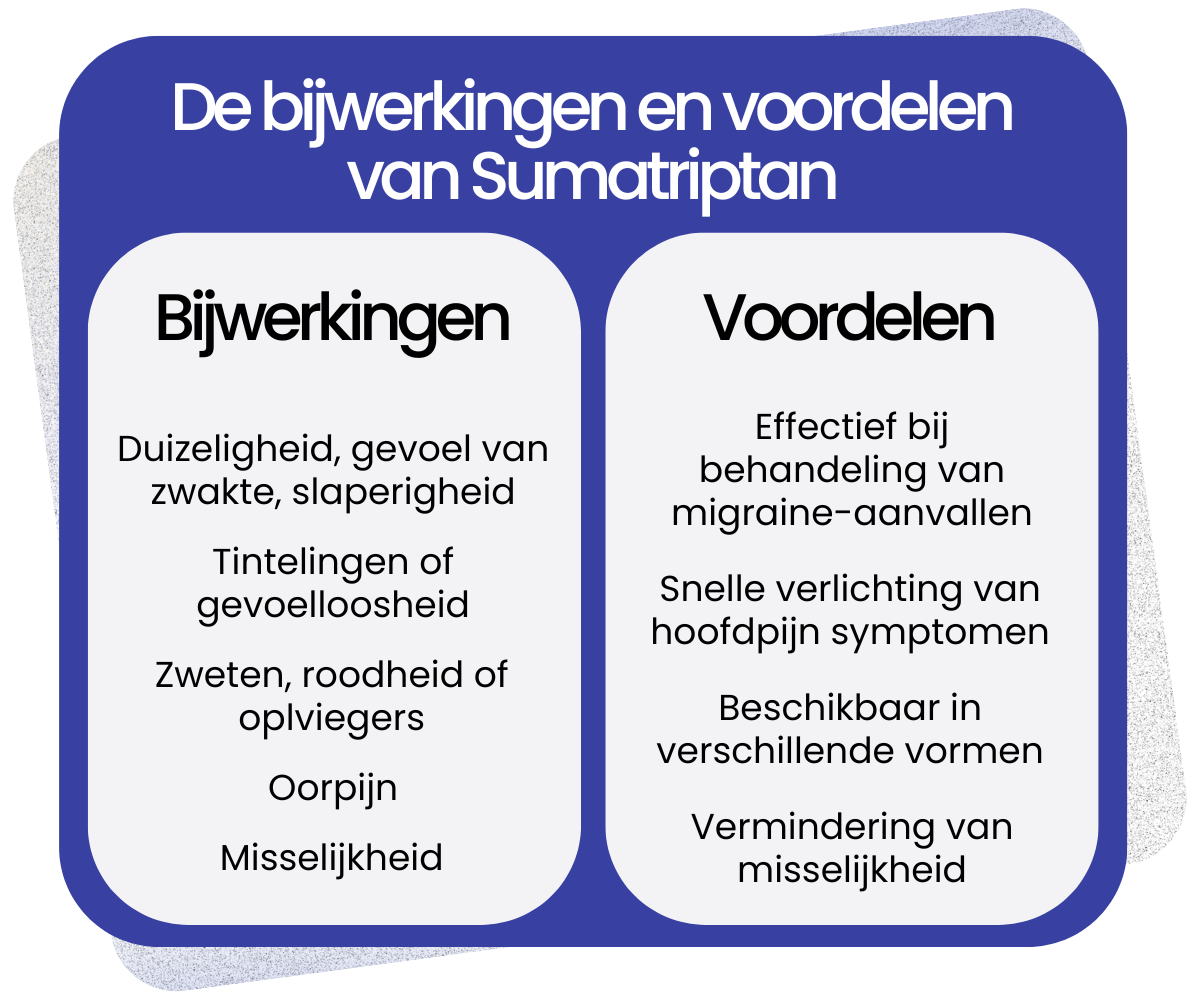 Bijwerkingen en voordelen van Sumatriptan