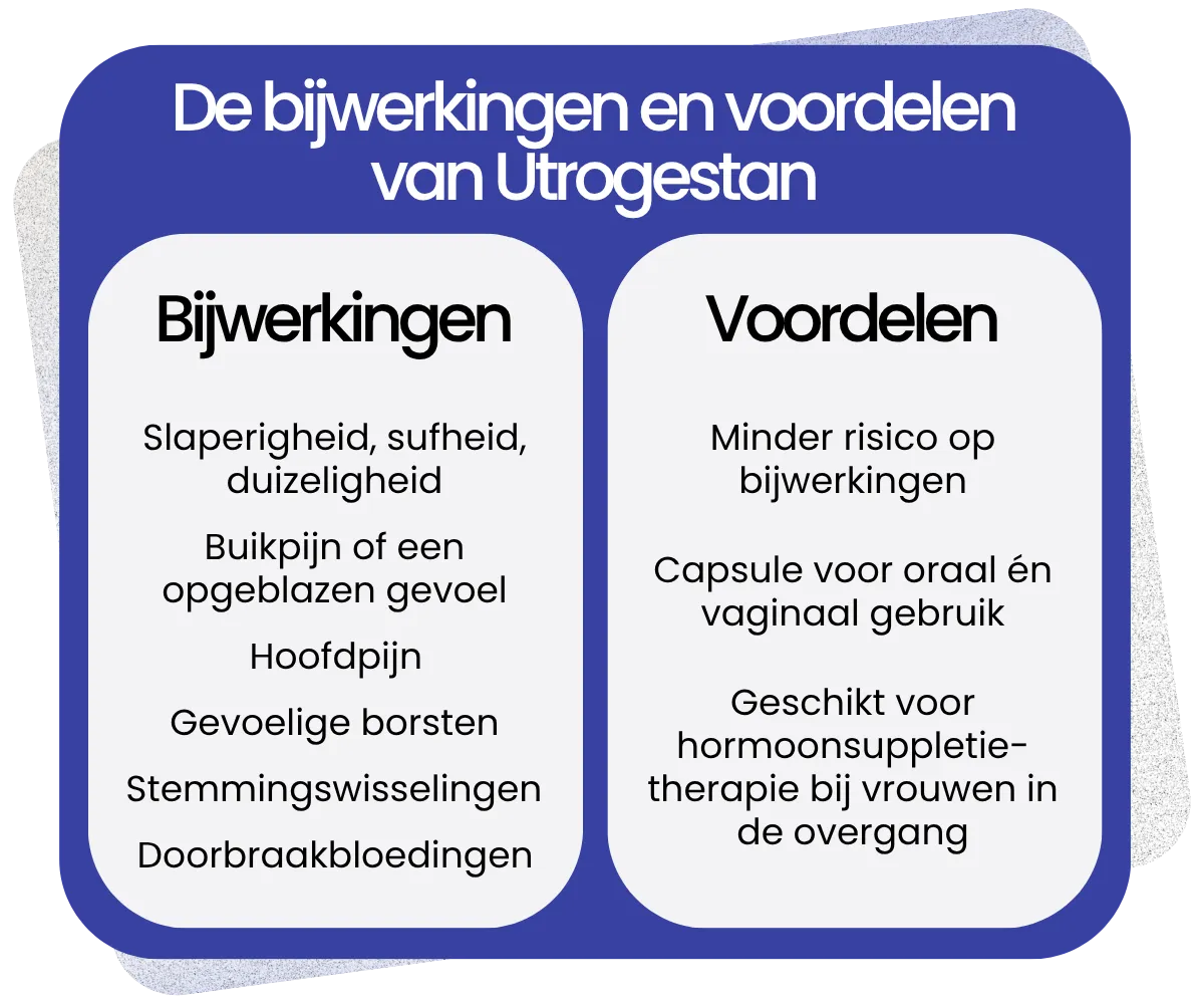 Bijwerkingen en voordelen van Utrogestan