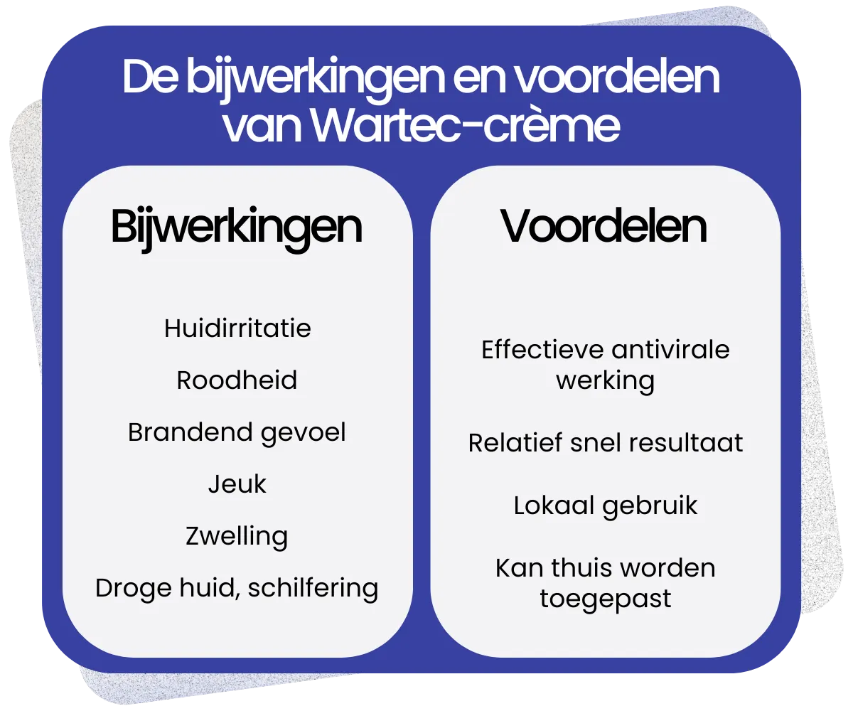 Bijwerkingen en voordelen van Wartec-crème
