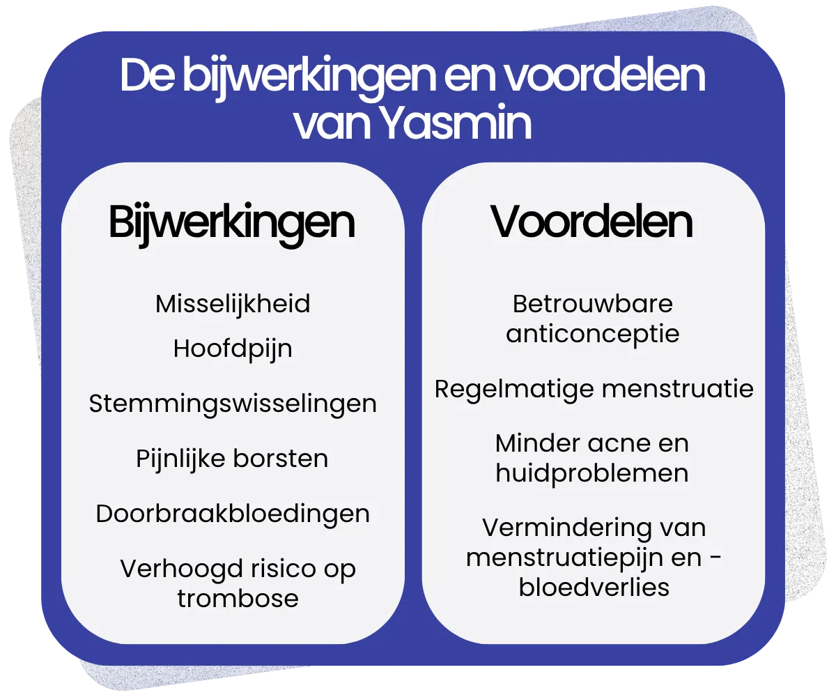 Bijwerkingen en voordelen van Yasmin