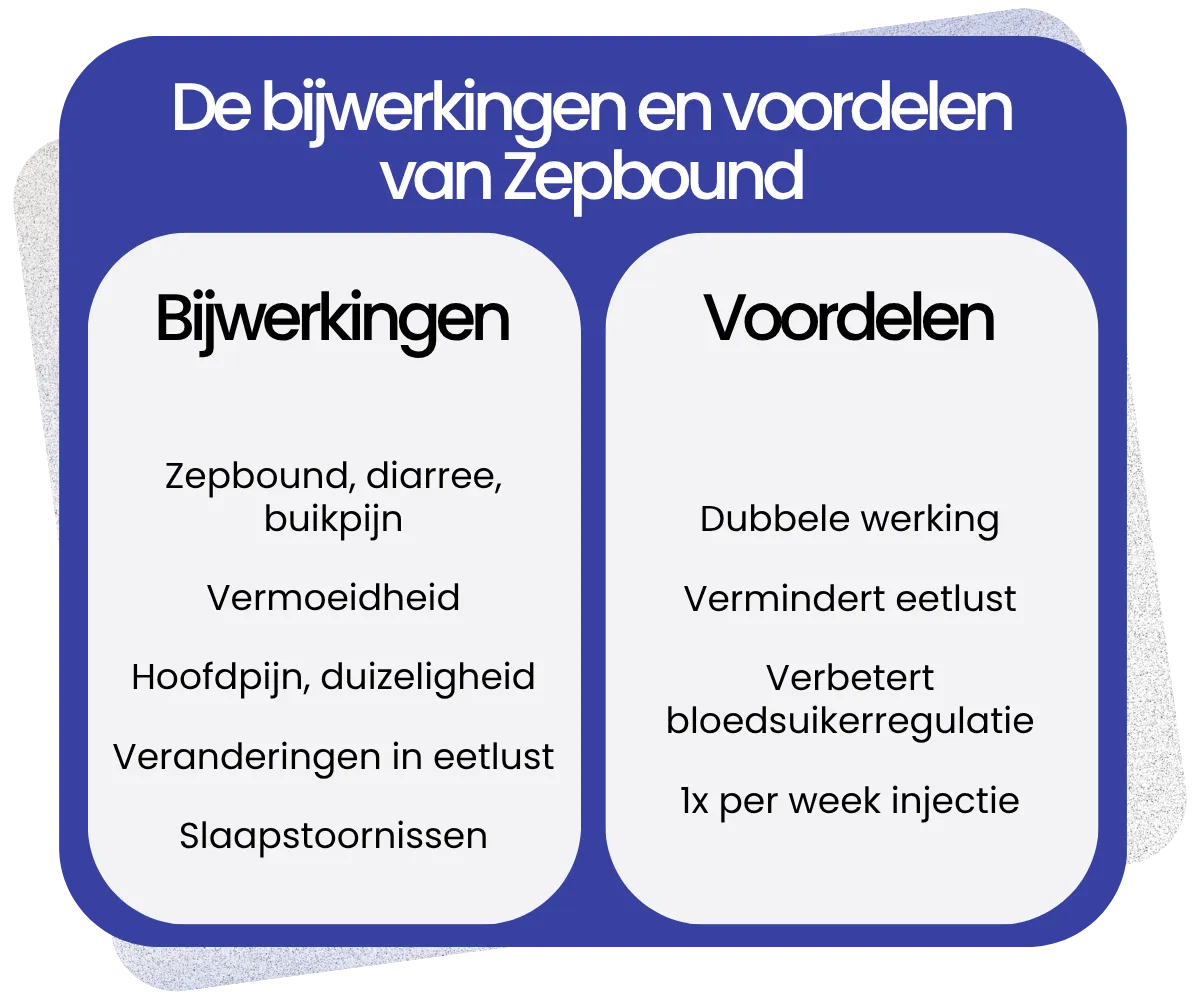 Bijwerkingen en voordelen van Zepbound