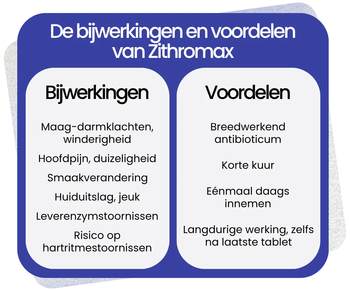 Bijwerkingen en voordelen van Zithromax