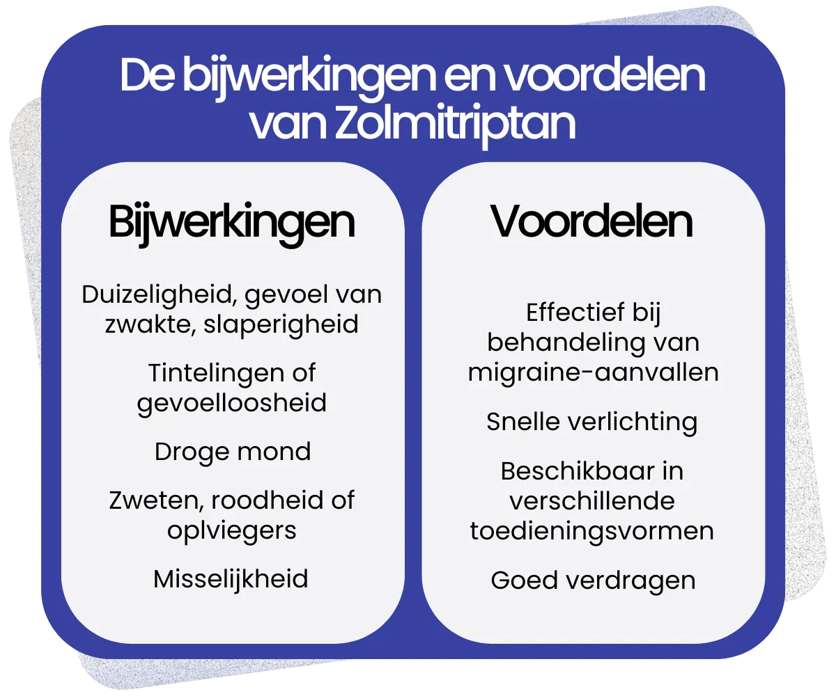 Bijwerkingen en voordelen van Zolmitriptan