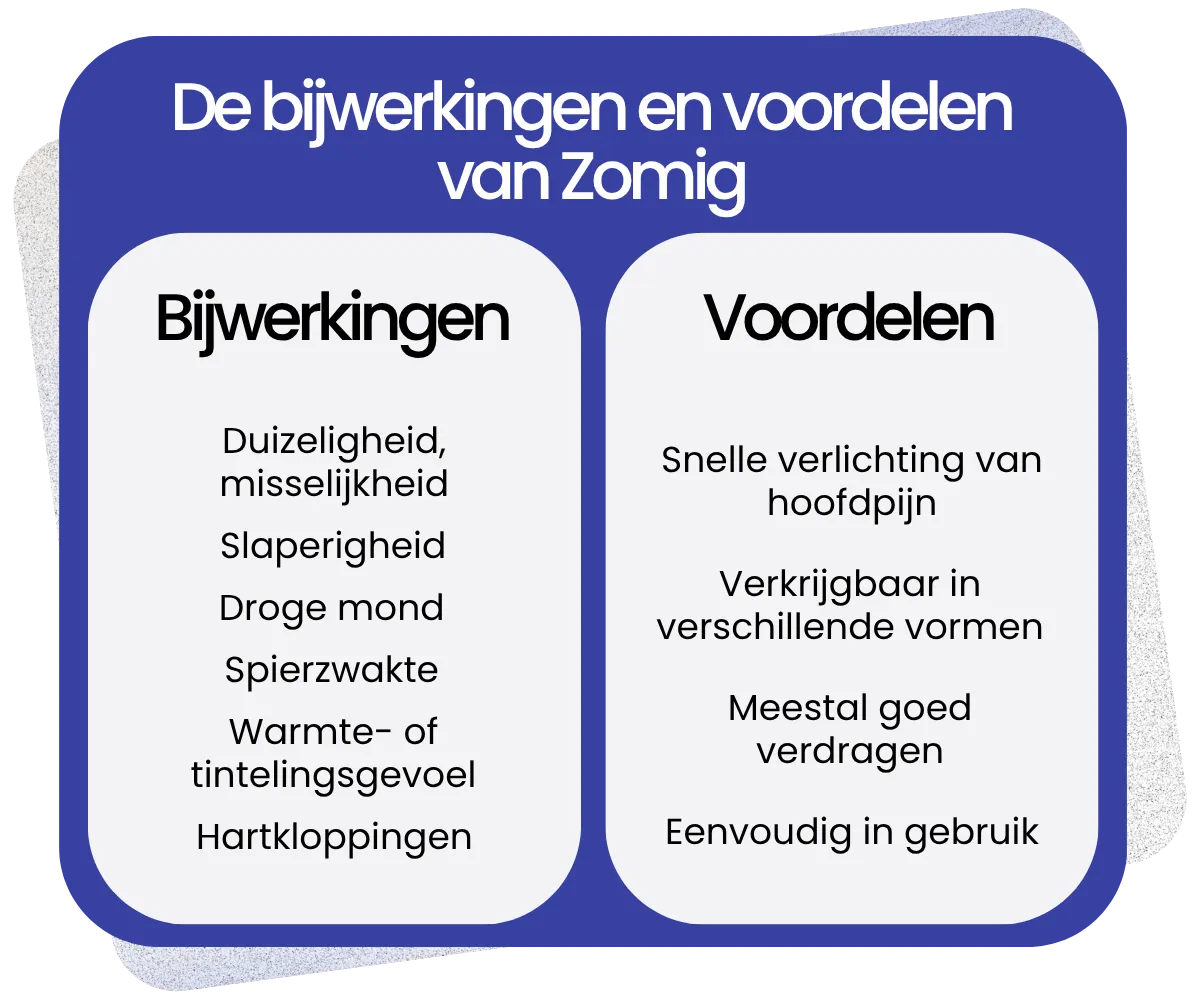 Bijwerkingen en voordelen van Zomig
