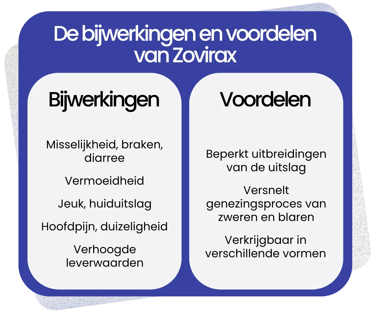 Bijwerkingen en voordelen van Zovirax