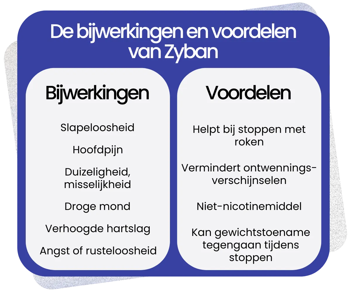 Bijwerkingen en voordelen van Zyban