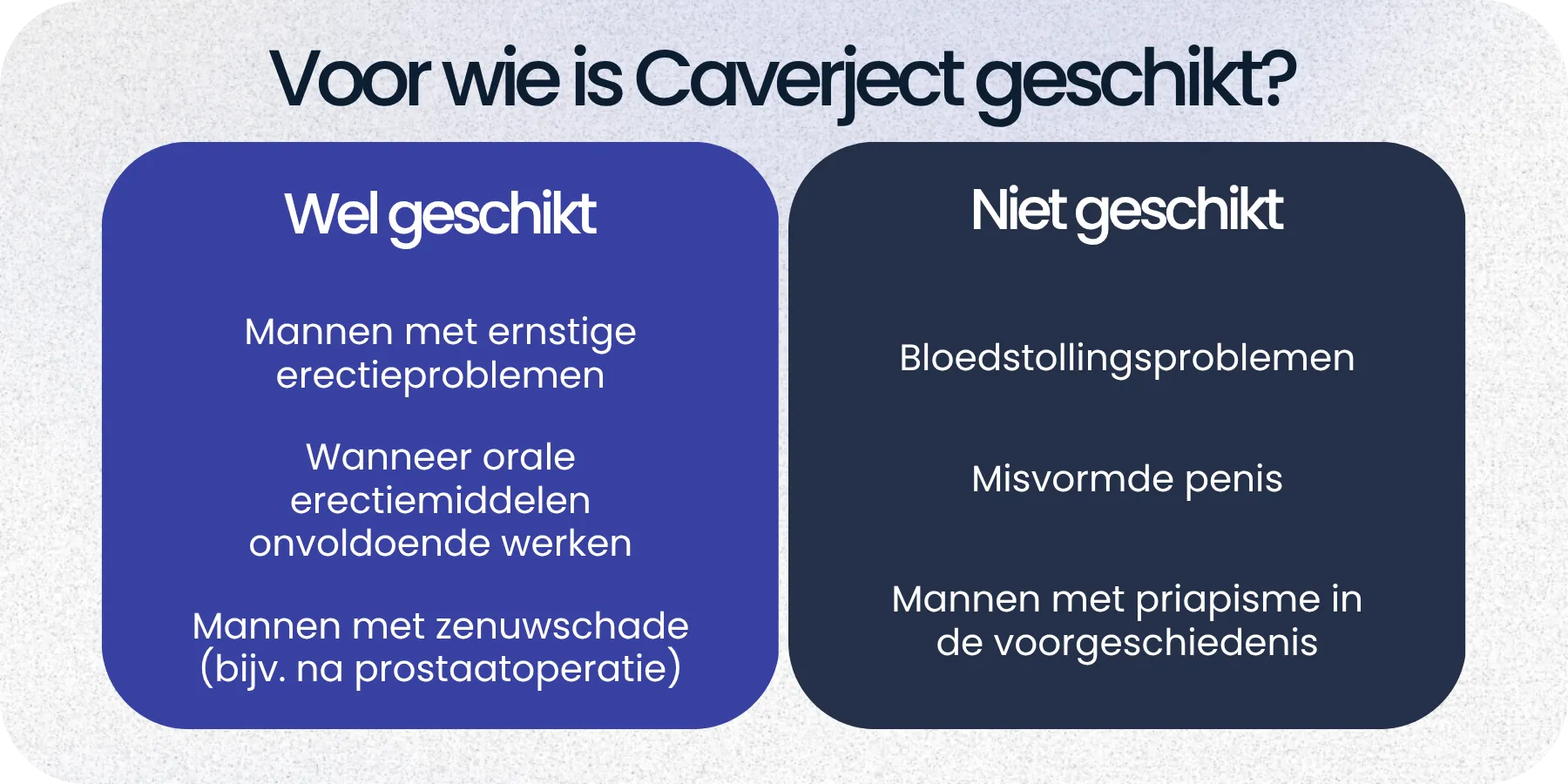 Geschikt Caverject
