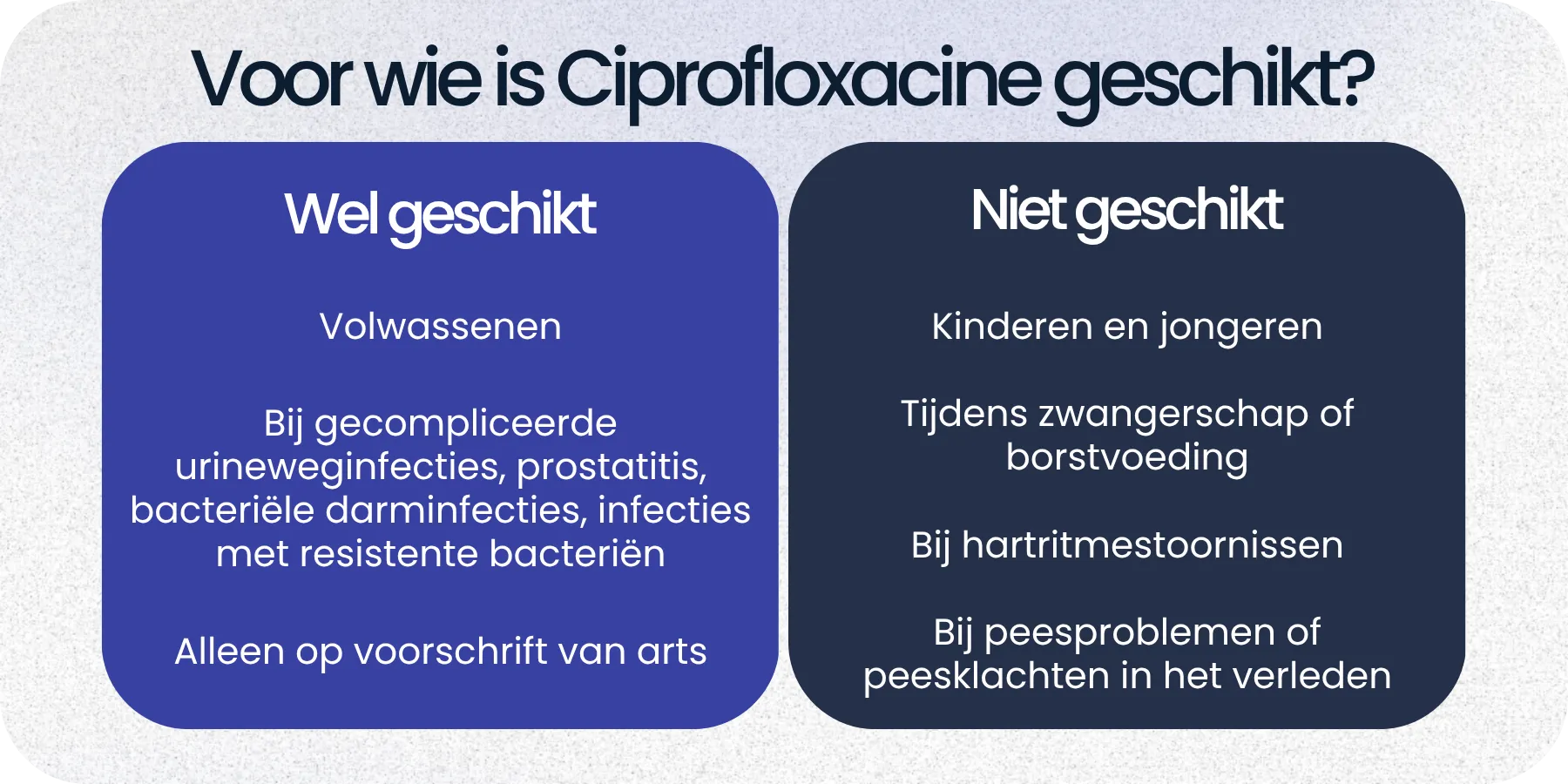 Geschikt Ciprofloxacine