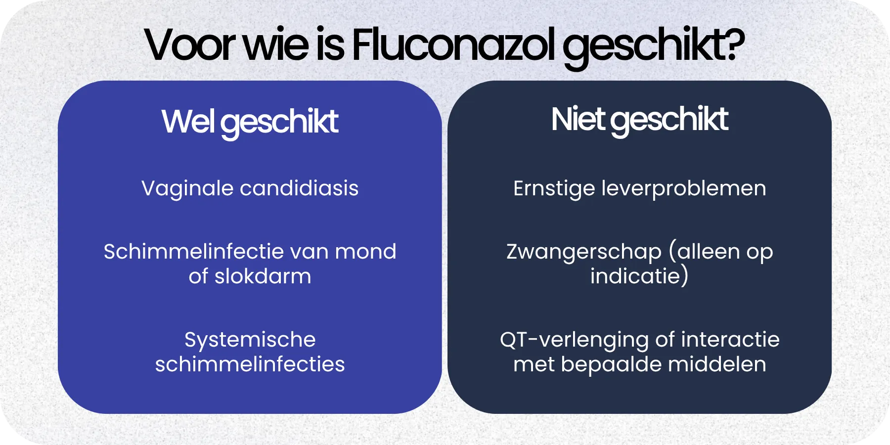 Geschikt Fluconazol