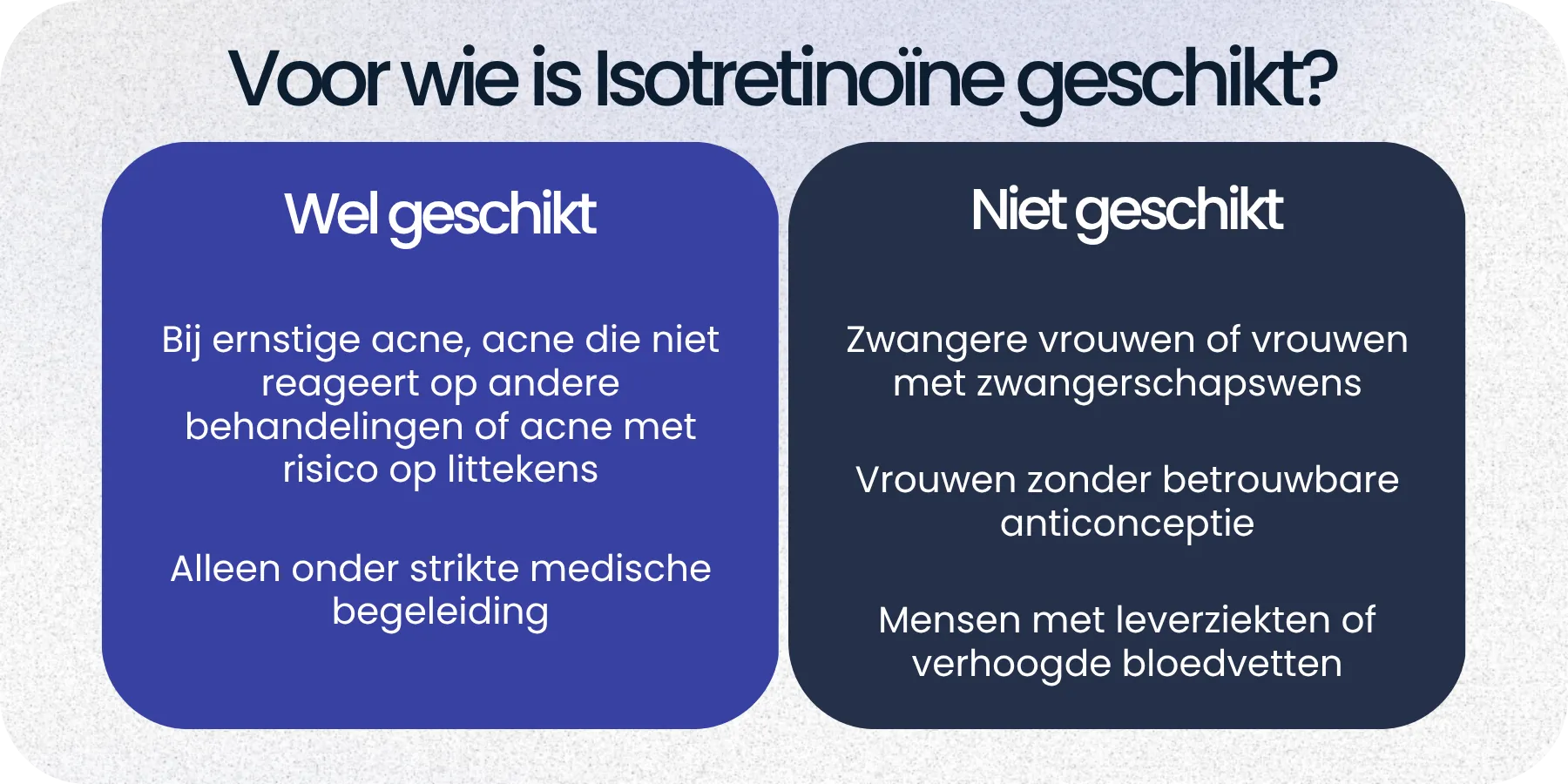 Geschikt Isotretinoïne