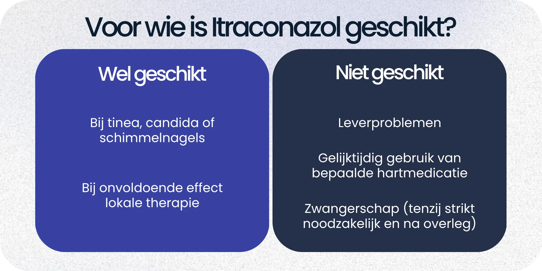 Geschikt Itraconazol