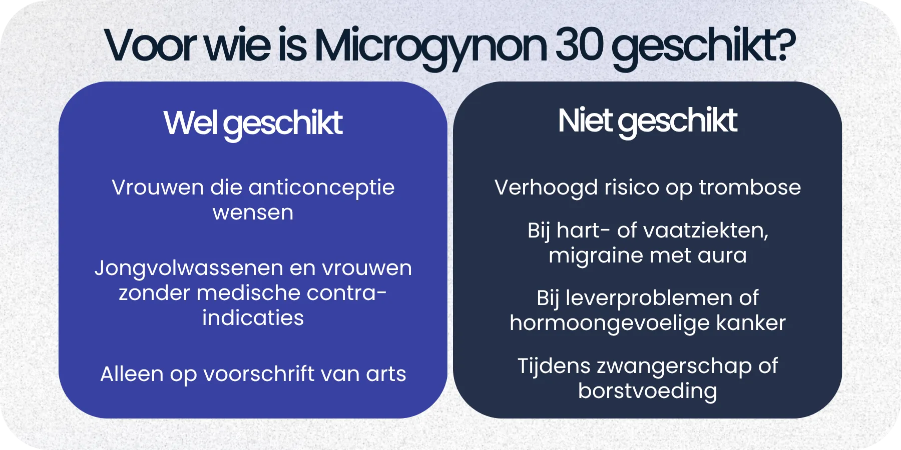 Geschikt Microgynon 30