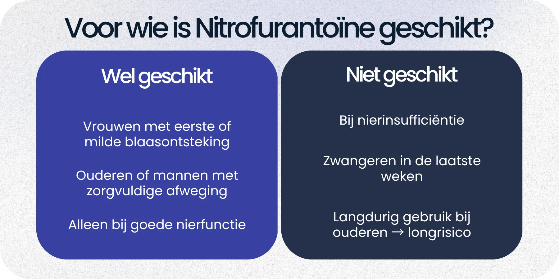 Geschikt Nitrofurantoïne
