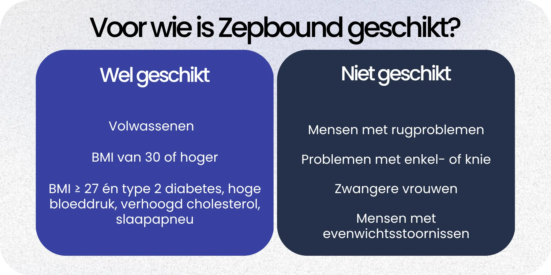 Geschikt Zepbound