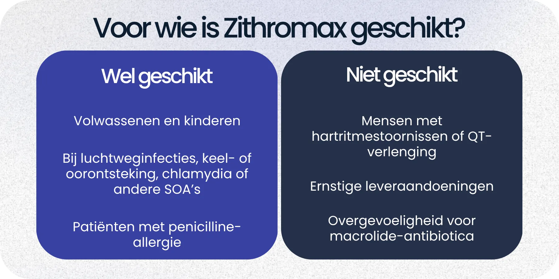 Geschikt Zithromax