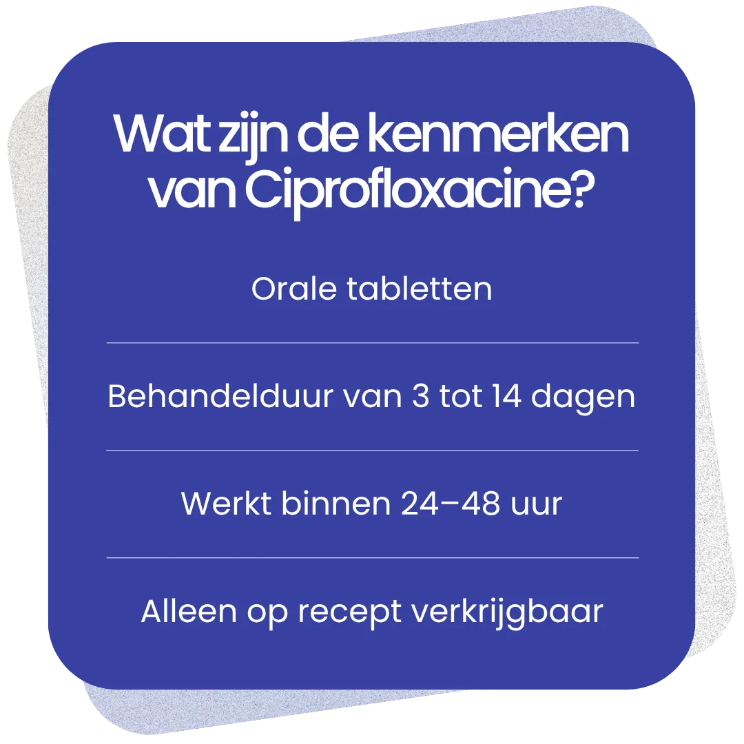 Kenmerken van Ciprofloxacine