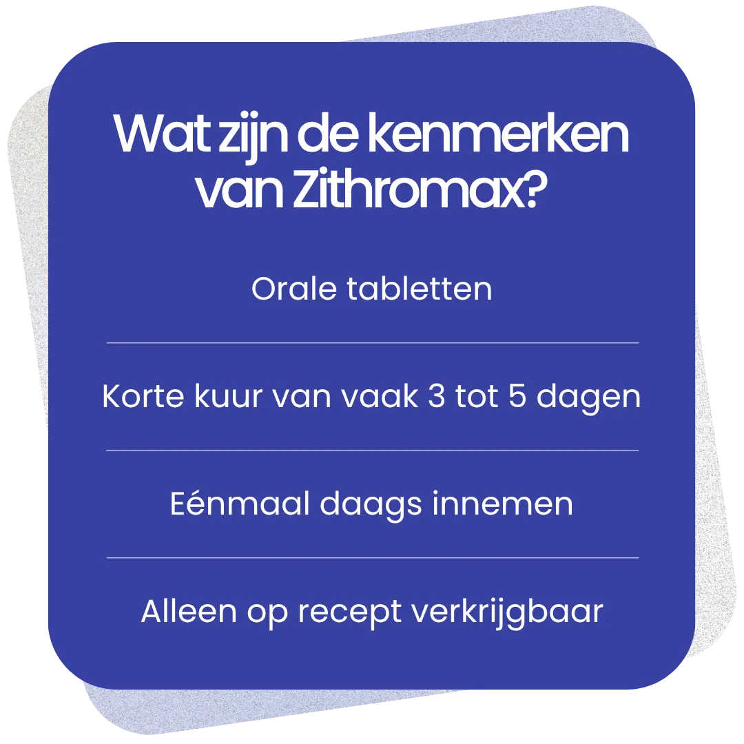 Kenmerken van Zithromax