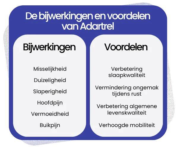Bijwerkingen en voordelen van Adartrel