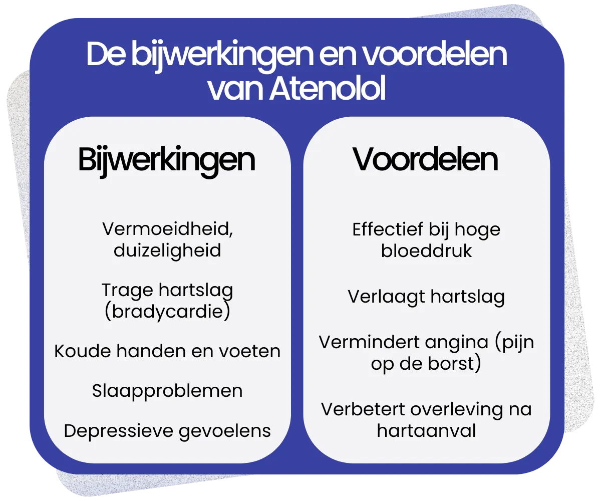 Bijwerkingen en voordelen van Atenolol