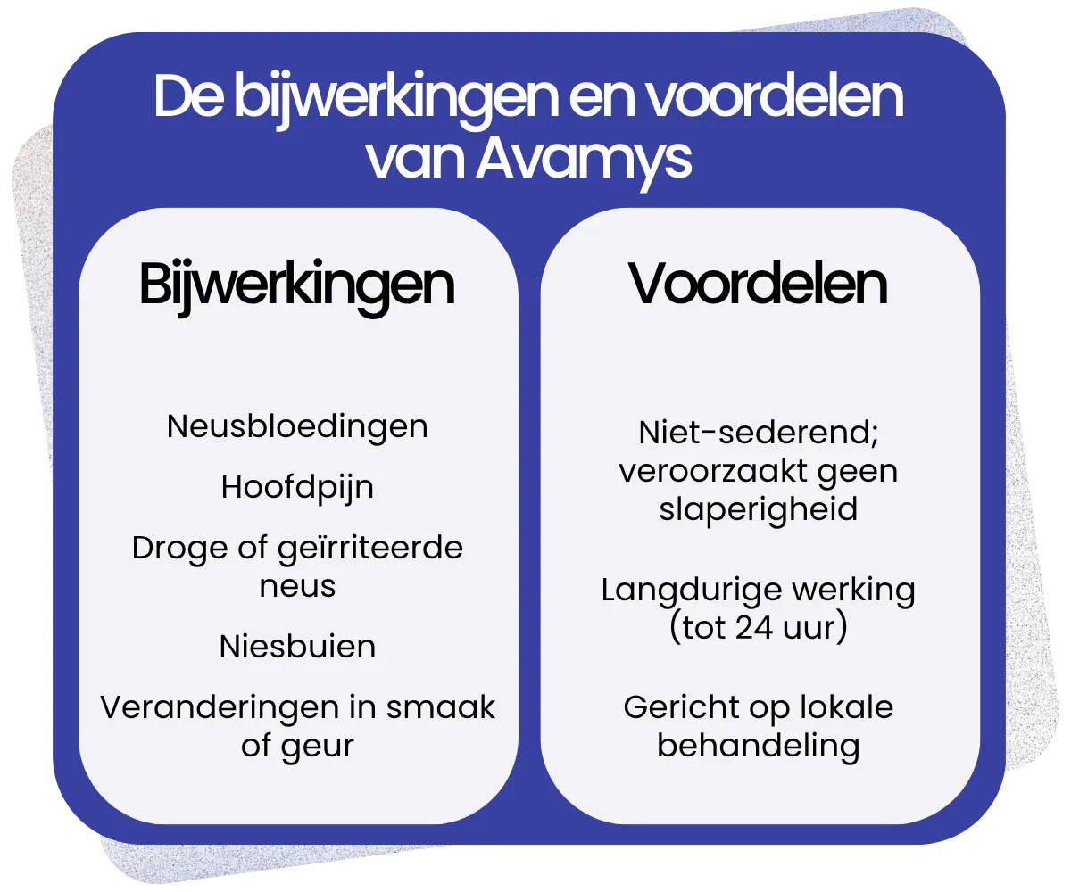 Bijwerkingen en voordelen van Avamys