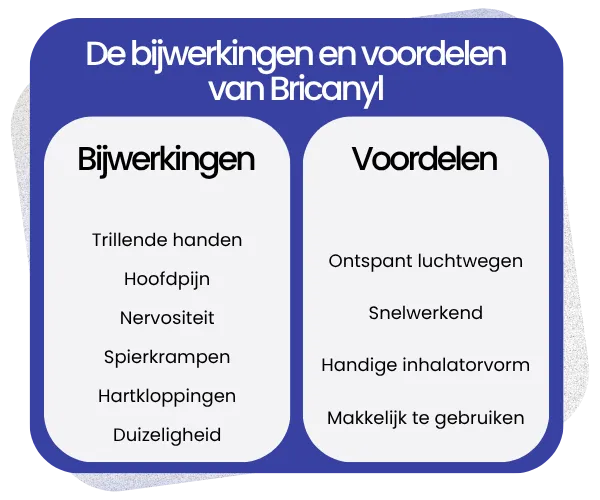 Bijwerkingen en voordelen van Bricanyl
