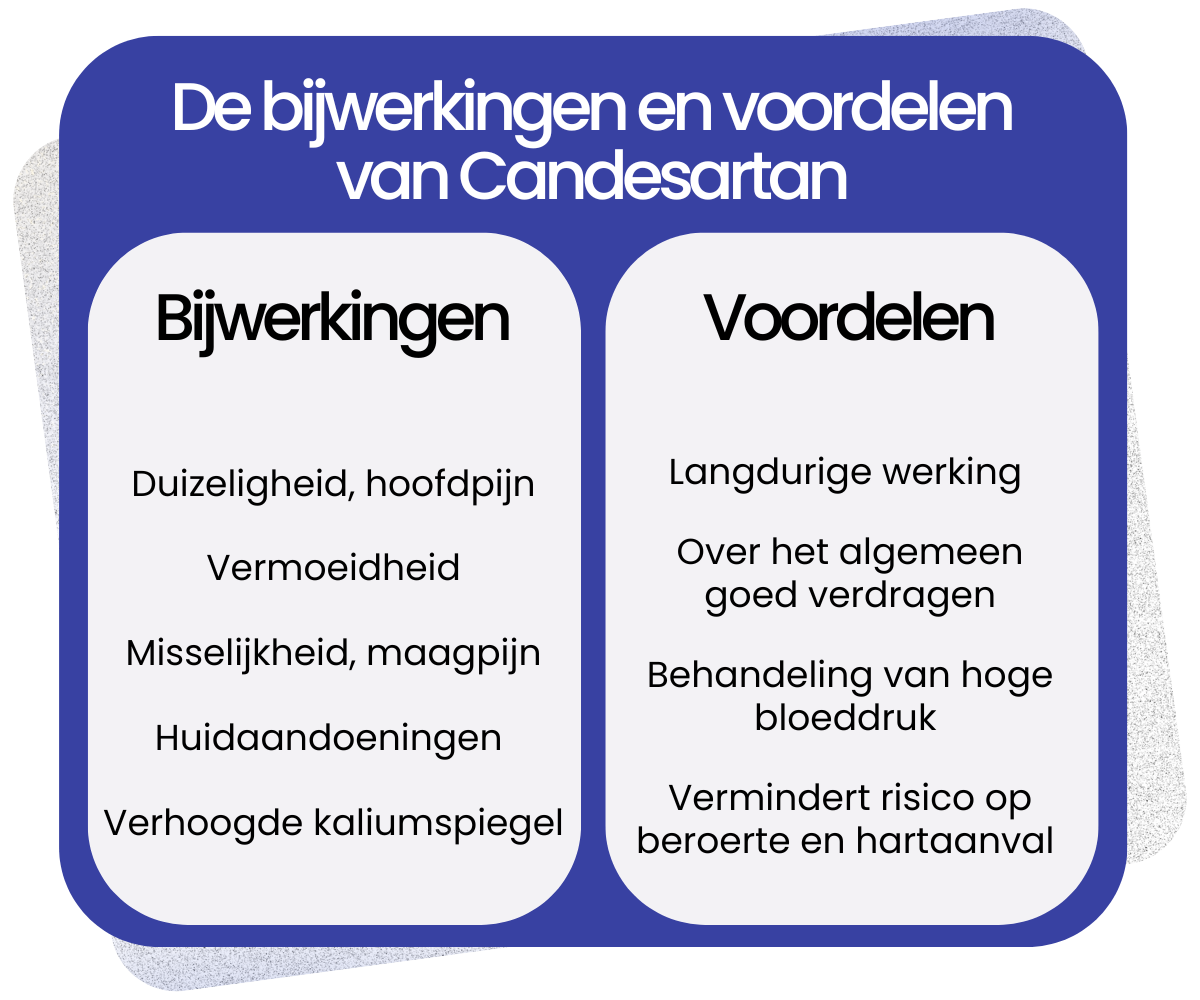 Bijwerkingen en voordelen van Candesartan