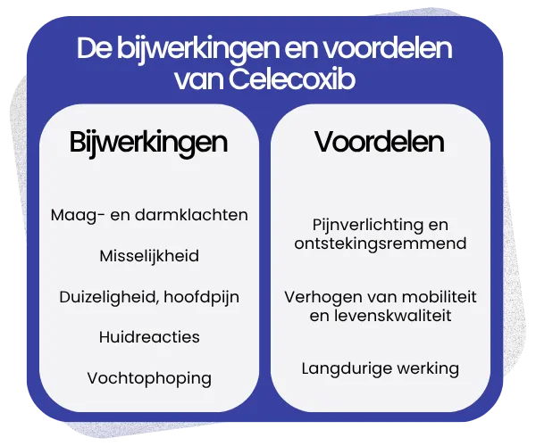 Bijwerkingen en voordelen van Celecoxib