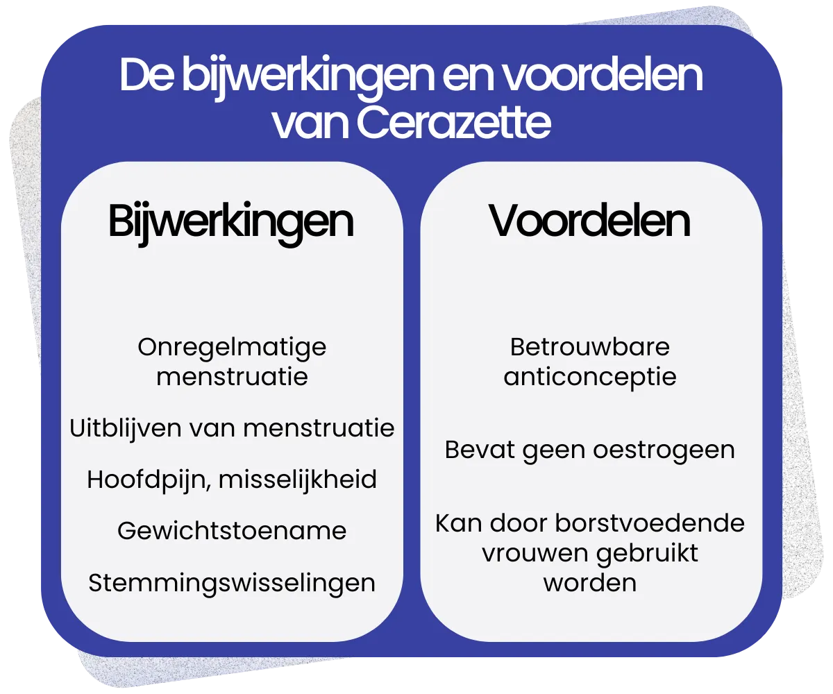 Bijwerkingen en voordelen van Cerazette