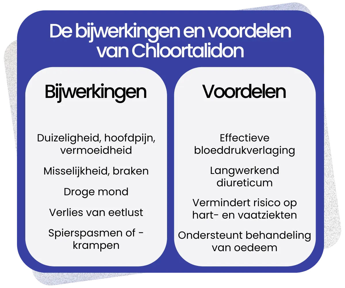 Bijwerkingen en voordelen van Chloortalidon