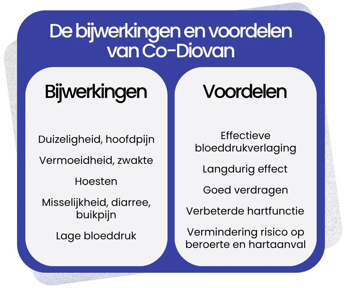 Bijwerkingen en voordelen van Co-Diovan